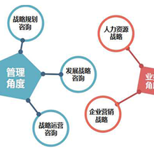 海东良绩管理咨询 赋能企业卓越发展的战略伙伴