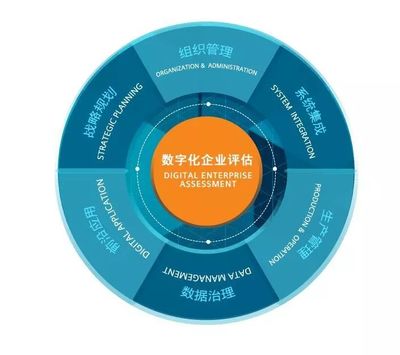 西门子亮相2019工博会 一站式呈现工业未来，引领企业管理咨询新思维