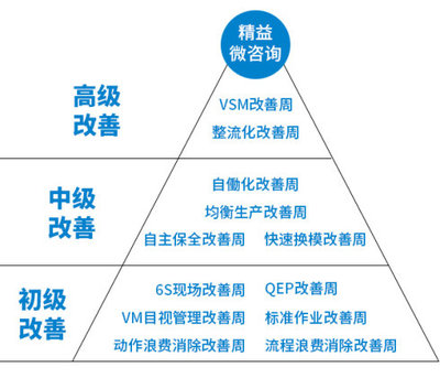 管理微咨询 QCC现场管理提升实战指南