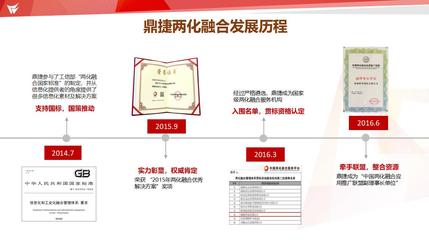 T100企业管理软件