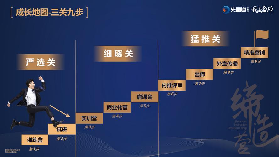 北京先闻道企业管理顾问